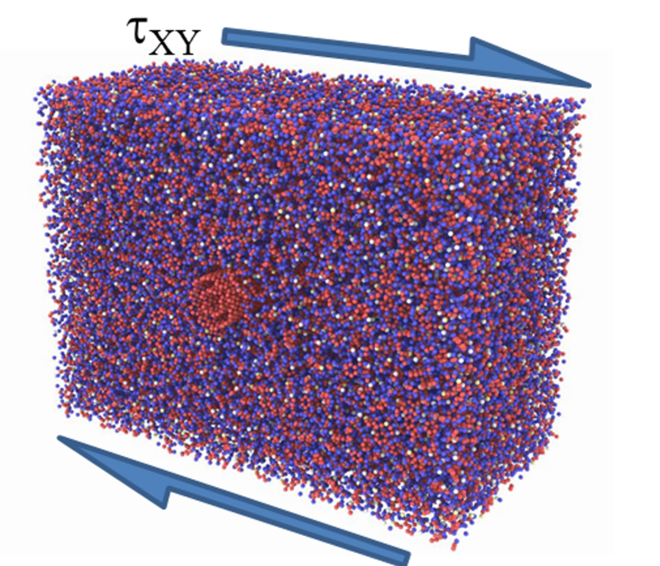 Molecular Dynamics Simulations